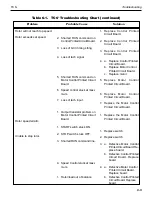 Preview for 90 page of Sorvall TC6 Service Manual