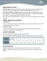 Preview for 6 page of Sota LightWorks LW1 Instruction Manual