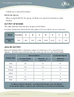 Preview for 7 page of Sota LightWorks LW2 Manual