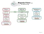 Preview for 1 page of Sota Magnetic Pulser MP6 Troubleshooting