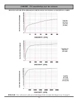 Preview for 46 page of Sotera 825P Operation And Safety Manual