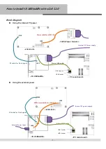 Preview for 3 page of SOtM tX-USBhubIN with sCLK-12.0 How To Install