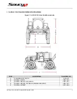 Preview for 7 page of Soucy S-TECH 7016 Installation, Operation And Maintenance Manual