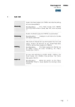 Preview for 7 page of Soulution 750PSU User Manual