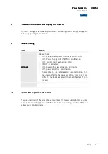 Preview for 13 page of Soulution 750PSU User Manual