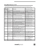 Preview for 23 page of Sound Devices 442 User Manual And Technical Information