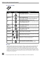 Предварительный просмотр 30 страницы Sound Devices 552 User Manual And Technical Information