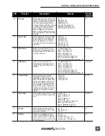 Предварительный просмотр 45 страницы Sound Devices 552 User Manual And Technical Information