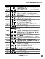 Предварительный просмотр 47 страницы Sound Devices 552 User Manual And Technical Information