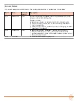 Preview for 3 page of Sound Devices 664 User Manual