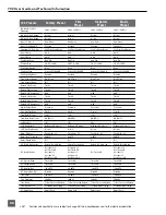 Предварительный просмотр 60 страницы Sound Devices 702 User Manual And Technical Information