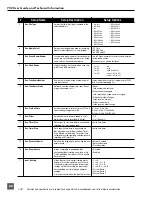 Предварительный просмотр 62 страницы Sound Devices 702 User Manual And Technical Information