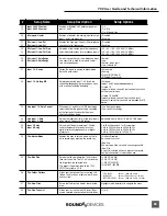 Предварительный просмотр 63 страницы Sound Devices 702 User Manual And Technical Information