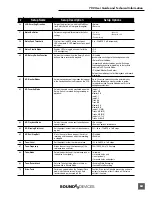 Предварительный просмотр 65 страницы Sound Devices 702 User Manual And Technical Information