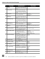 Предварительный просмотр 66 страницы Sound Devices 702 User Manual And Technical Information