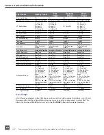 Предварительный просмотр 62 страницы Sound Devices 722 User Manual