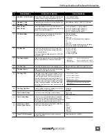 Предварительный просмотр 65 страницы Sound Devices 722 User Manual