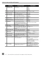 Предварительный просмотр 66 страницы Sound Devices 722 User Manual