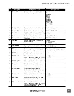 Предварительный просмотр 67 страницы Sound Devices 722 User Manual