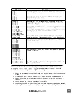 Предварительный просмотр 29 страницы Sound Devices 744T User Manual