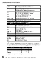 Предварительный просмотр 68 страницы Sound Devices 744T User Manual