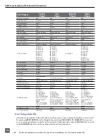 Предварительный просмотр 72 страницы Sound Devices 744T User Manual