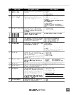 Предварительный просмотр 75 страницы Sound Devices 744T User Manual