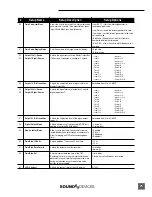 Предварительный просмотр 77 страницы Sound Devices 744T User Manual