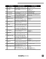 Предварительный просмотр 79 страницы Sound Devices 744T User Manual