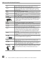 Preview for 86 page of Sound Devices 744T User Manual