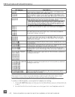 Предварительный просмотр 26 страницы Sound Devices 774T User Manual And Technical Information