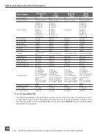 Предварительный просмотр 58 страницы Sound Devices 774T User Manual And Technical Information