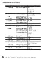 Предварительный просмотр 60 страницы Sound Devices 774T User Manual And Technical Information