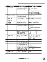 Предварительный просмотр 61 страницы Sound Devices 774T User Manual And Technical Information