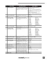 Предварительный просмотр 63 страницы Sound Devices 774T User Manual And Technical Information