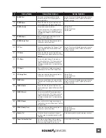 Предварительный просмотр 65 страницы Sound Devices 774T User Manual And Technical Information