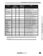 Preview for 127 page of Sound Devices 788T User Manual And Technical Information