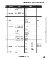 Preview for 161 page of Sound Devices 788T User Manual And Technical Information