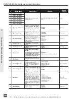 Preview for 162 page of Sound Devices 788T User Manual And Technical Information