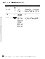 Preview for 172 page of Sound Devices 788T User Manual And Technical Information