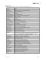 Предварительный просмотр 78 страницы Sound Devices 833 User Manual