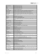 Предварительный просмотр 79 страницы Sound Devices 833 User Manual