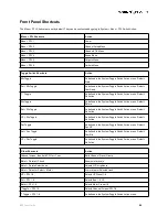 Предварительный просмотр 88 страницы Sound Devices 833 User Manual