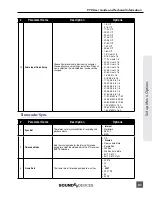 Предварительный просмотр 57 страницы Sound Devices 970 User Manual And Technical Information