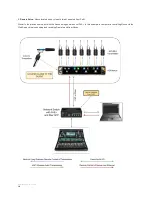 Preview for 14 page of Sound Devices A20-Nexus User Manual