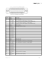 Предварительный просмотр 32 страницы Sound Devices A20-RX User Manual