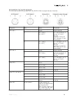 Предварительный просмотр 34 страницы Sound Devices A20-RX User Manual