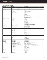 Предварительный просмотр 13 страницы Sound Devices Kashimir MixPre II Series User Manual