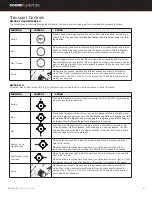 Предварительный просмотр 3 страницы Sound Devices Kashmir MIXPRE-10 II Quick Start Manual