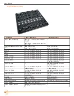 Preview for 58 page of Sound Devices MixPre-3M User Manual